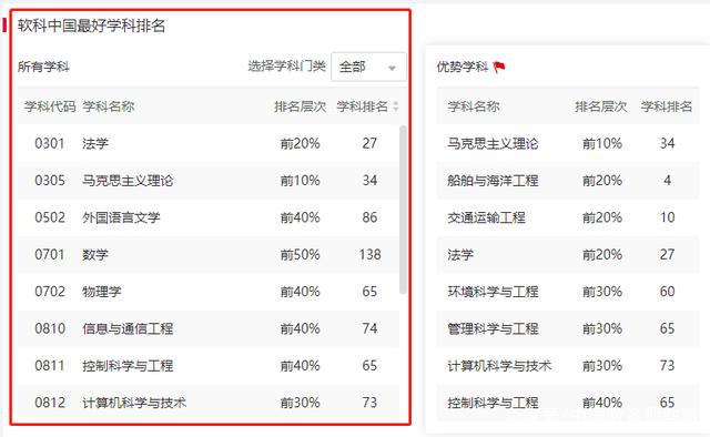 海事大学专业排名与影响力深度解析