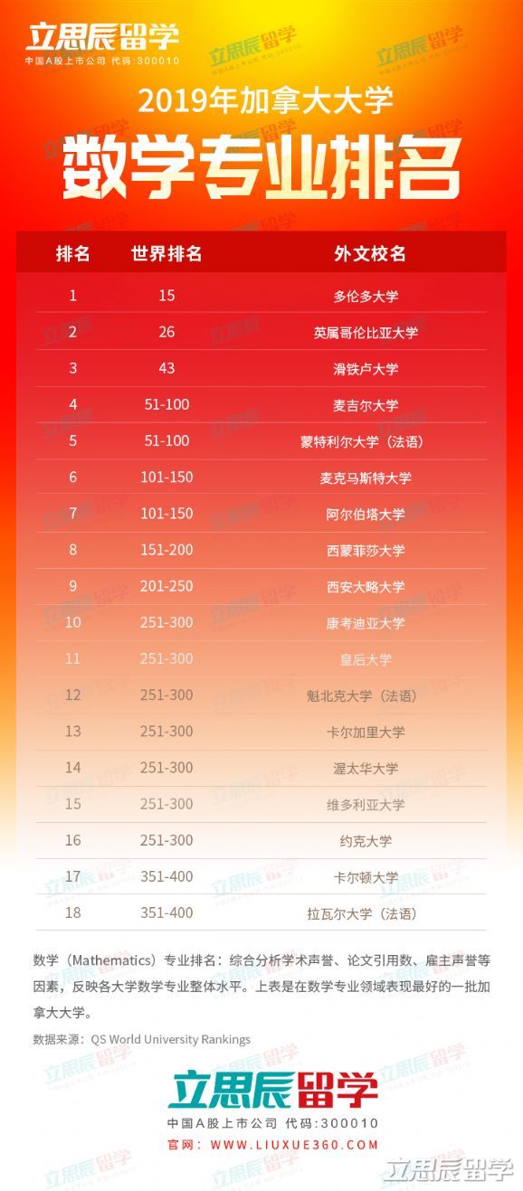 中国数学专业顶尖大学排名揭秘，探寻数学教育的巅峰