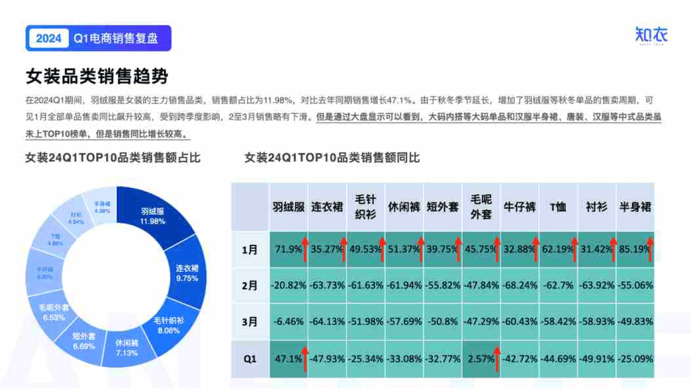 服装零售数据分析，洞悉行业趋势与消费者偏好全貌